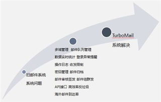 晶澳太陽(yáng)能與Turbomail郵件系統(tǒng)深度合作，創(chuàng)新軟件開(kāi)發(fā)贏得行業(yè)認(rèn)可