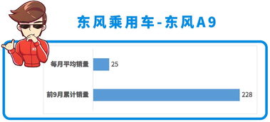 月銷僅兩位數，憑什么賣不動？——起底5米級大車15萬售價風暴的背后邏輯